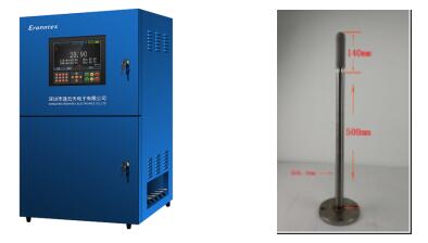Customisierte Lösung der Zetron -Technologie: Escorting Kohlenmonoxid -Erkennung für Asphaltunternehmen